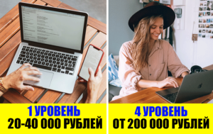 Как зарабатывать от 50 000 на интернет-рекламе, работая из дома?