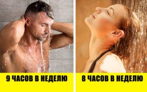 Сколько времени мужчины и женщины тратят на повседневные дела: 10 поразительных фактов
