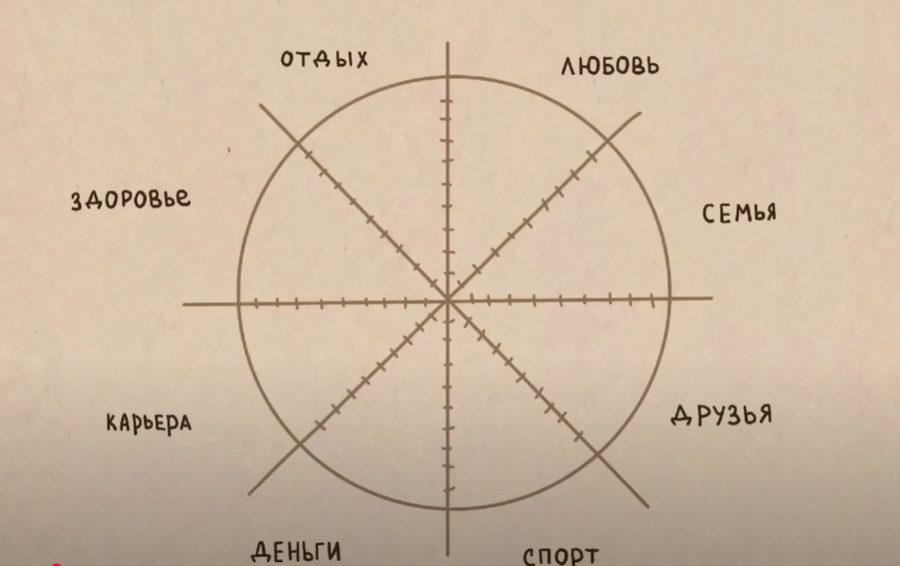 Фото: кадр из видео, канал REMARKLEE* Что такое Колесо баланса и как оно поможет навести порядок в жизни